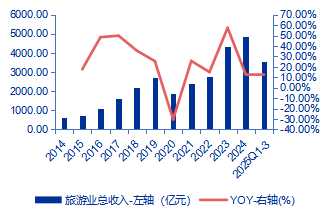 【申万宏源研究春节见闻】昆明：春城烟火漫江畔，茶咖飘香引客来