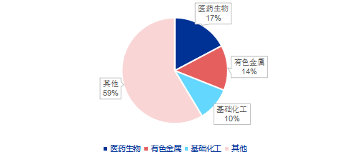 【申万宏源研究春节见闻】昆明：春城烟火漫江畔，茶咖飘香引客来