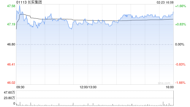 星展：料楼市已见底有利长实集团卖楼 升目标价至51.6港元 评级“买入”