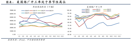 【建投观察】节间海外市场逻辑梳理