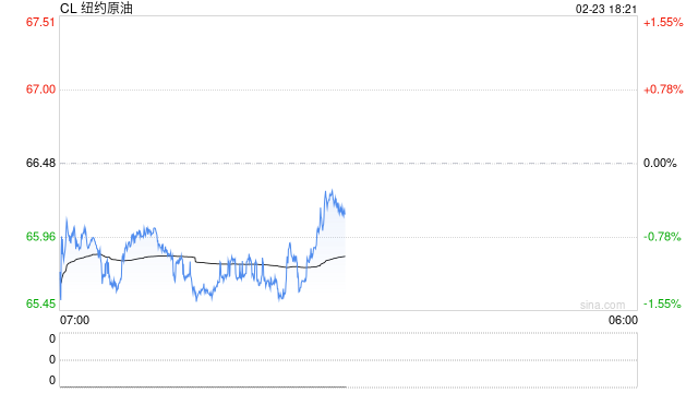 【原油点评】美国或打击伊朗,假期油价上行