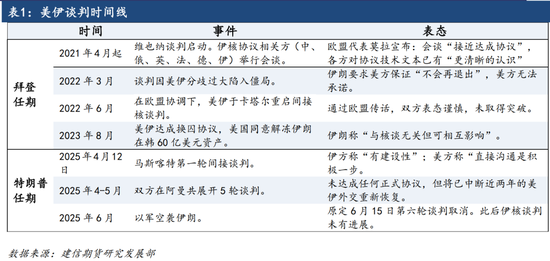 【原油点评】美国或打击伊朗,假期油价上行