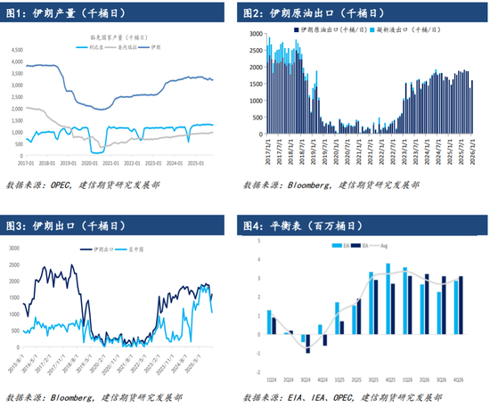 【原油点评】美国或打击伊朗,假期油价上行