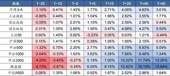节后“红包行情”继续?券商分析师假期“连轴转”,关注这些方向