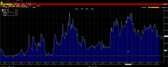 明天要开盘啦，假期外盘哪个品种表现突出？