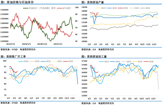 春节假期大涨！地缘驱动油价走出4年来最佳年度开局