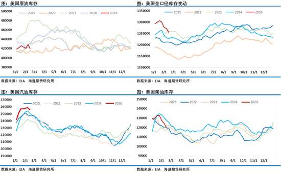 春节假期大涨！地缘驱动油价走出4年来最佳年度开局