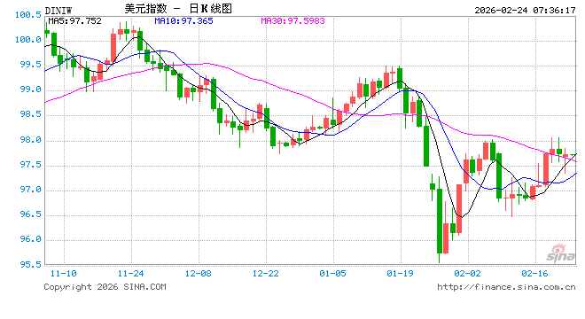 特朗普重建关税壁垒难了：民主党将阻止任何延长关税企图