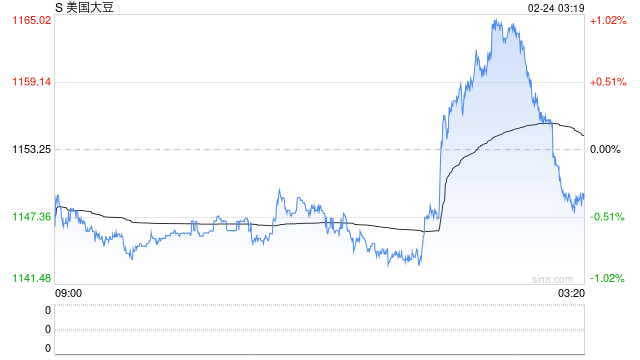 三变量定乾坤，农产品稳中藏波澜