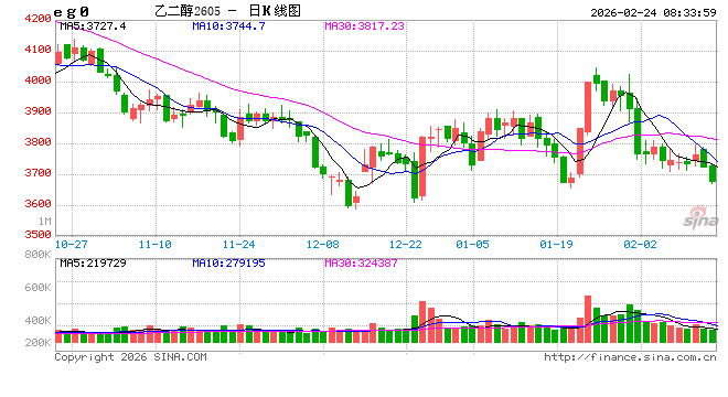 原料端支撑强，聚酯链补涨有分化