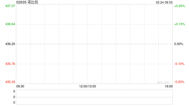 诺比侃拟委任王欢为独立非执行董事