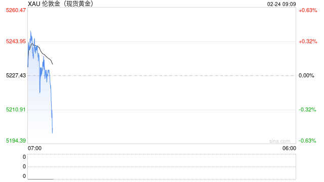 刚刚，美军最大航母抵达！美军将领警告对伊动武风险！美股集体大跌，金银大涨