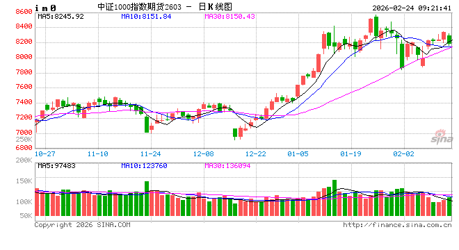 外围市场向好，A股或迎“开门红”
