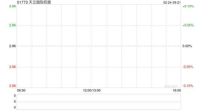 天立国际控股获主席罗实增持270万股