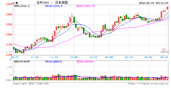 中信建投期货:2月24日农产品日报