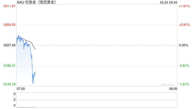 消费仍具韧性，金属板块易涨难跌