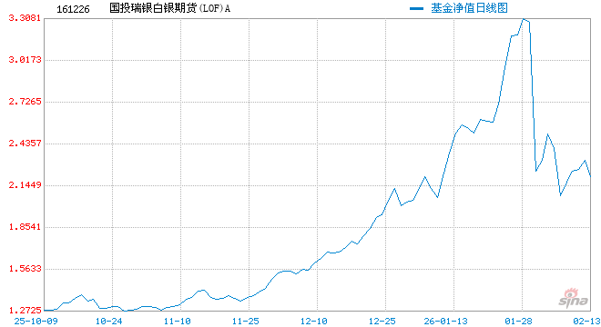 白银LOF补偿方案有何影响?国投资本:预计影响净利低于2024年5%