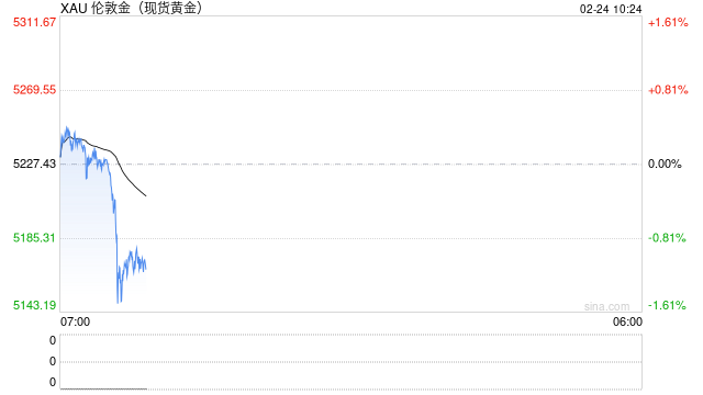 美债黄金携手大涨！市场直面三大风暴眼：特朗普关税、AI恐慌、伊朗局势