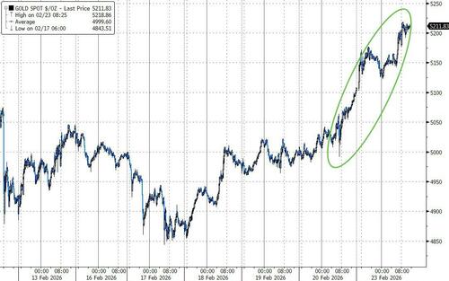 美债黄金携手大涨！市场直面三大风暴眼：特朗普关税、AI恐慌、伊朗局势