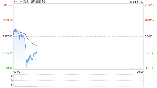 国泰君安期货:宏观、地缘、关税三重冲击!贵金属开盘快速拉涨!