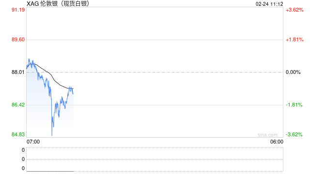 春节假期白银大涨17%，多家机构对后市持谨慎乐观态度