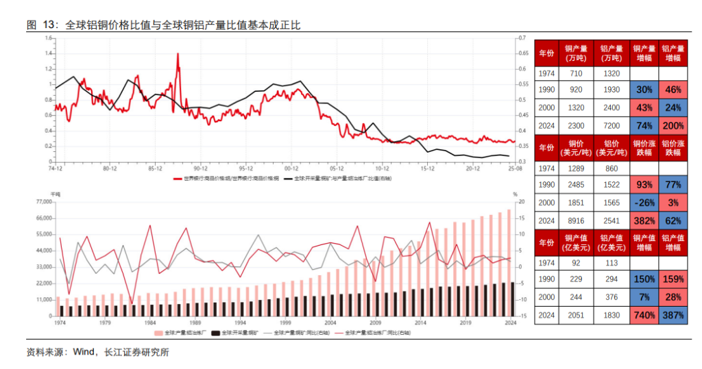 资源大时代2.0：当铜金屡创新高，谁是下一个战略级品种？