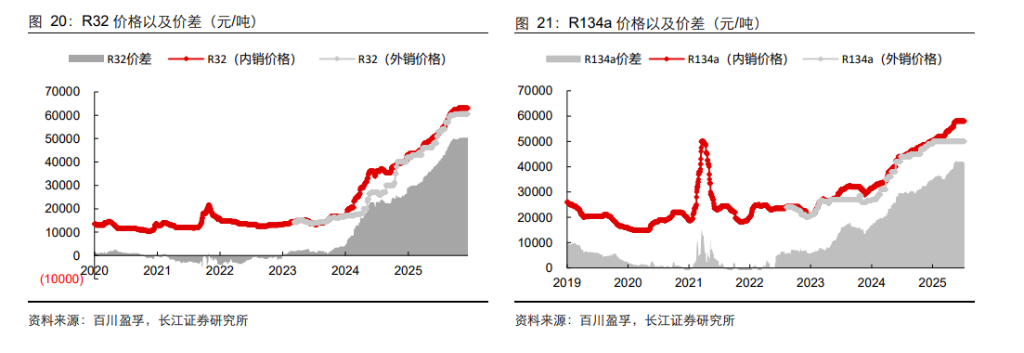 资源大时代2.0：当铜金屡创新高，谁是下一个战略级品种？