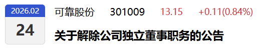 浙江大学金融投资研究中心副主任景乃权被解除独董职务！解职理由措辞严厉