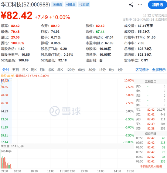 刚刚，涨停潮来了！