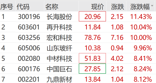 刚刚，涨停潮来了！