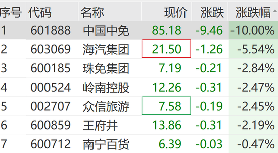 刚刚，涨停潮来了！