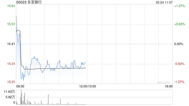 富瑞：对今年香港金融股前景看法正面 上调港交所评级至“买入” 升东亚银行及中银