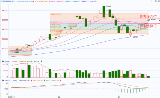 国泰君安期货：碳酸锂节后“开门红”，跳空大涨超7%