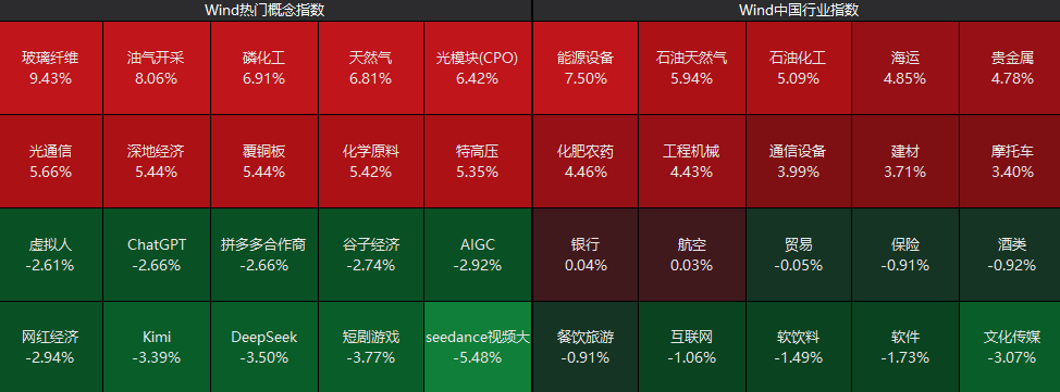 集体大涨！300164，一分钟拉涨停