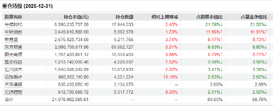 创业板50ETF(159949)半日成交6.62亿领跑!人形机器人引爆节后科技行情,机构看好三大主线!