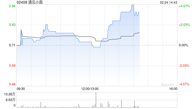 国信证券：首次覆盖给予遇见小面“优于大市”评级 千店目标启新程