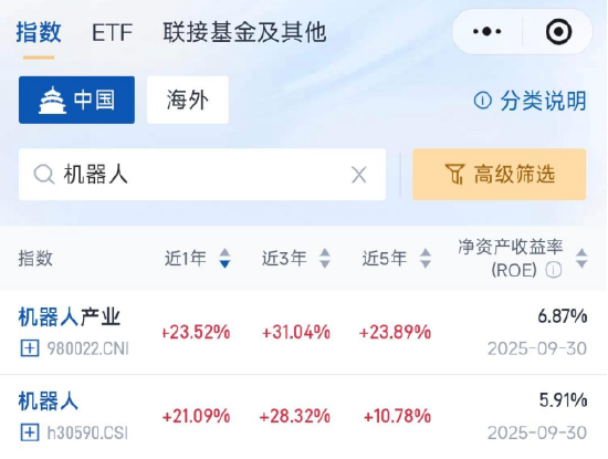 人形机器人春晚技惊四座,机器人ETF易方达(159530)等产品被连夜“翻牌”