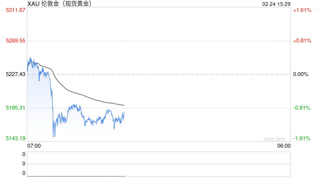 美联储偏鹰立场压制黄金涨势,短期维持高位震荡