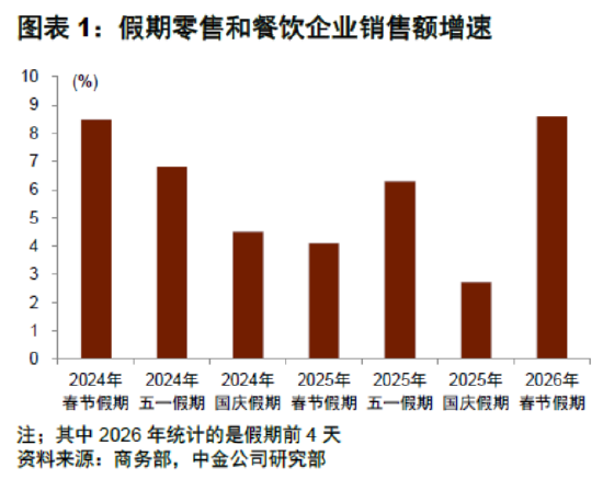 ETF日报：AI资本开支持续超预期，热点催化不断，应用端落地兑现有望加速，关注通信ETF、半导体设备ETF