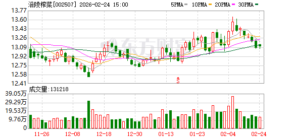 涪陵榨菜：公司目前无冷链运输等物流业务