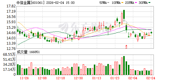 中信金属：目前公司建立了完善的管理体系和办法来应对汇率波动