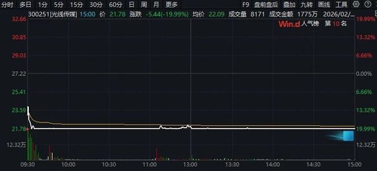 《飞驰人生3》票房超31亿元！“批量”跌停后，300251最新披露！