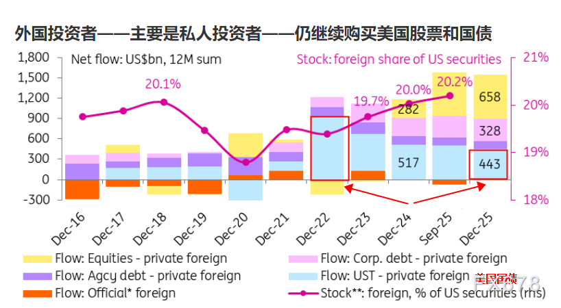 清一色看空美元？市场共识背后暗藏韧性