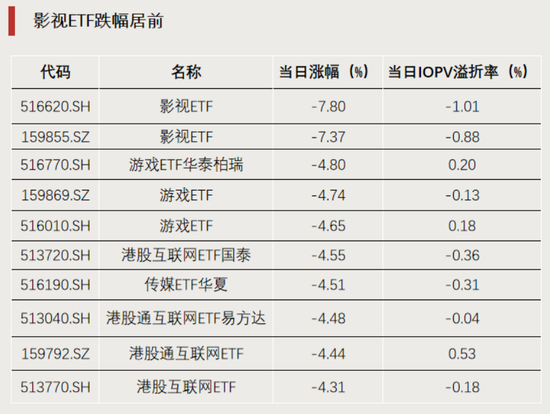 这类ETF，集体飙涨