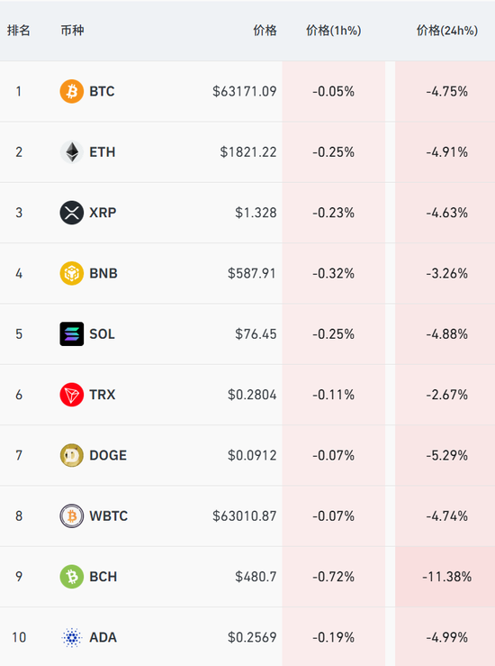 刚刚，暴跌！超12万人爆仓