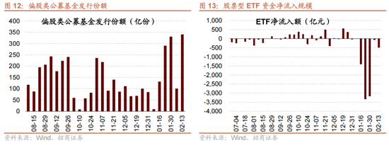 招商策略：历史上两会前后A股风格如何演绎？