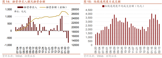 招商策略：历史上两会前后A股风格如何演绎？