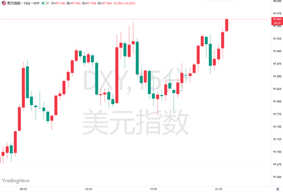 趁乱抛售?最高法院刚裁决,对冲基金就对美元“下死手”