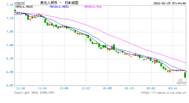 央行今日开展6000亿元MLF操作