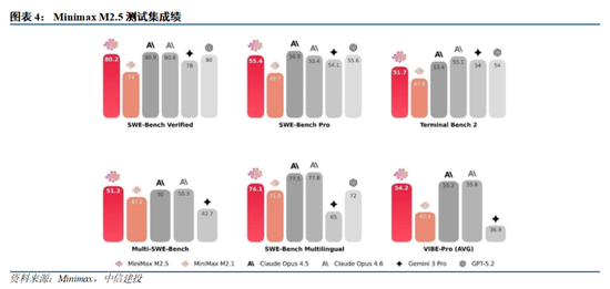 中信建投：国内外大模型密集迭代，持续推荐AI板块